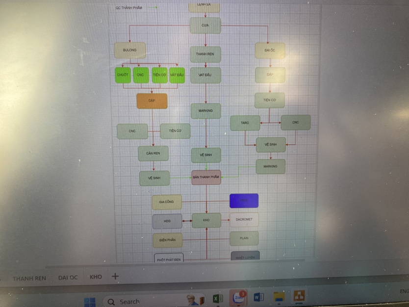 Production process.JPG